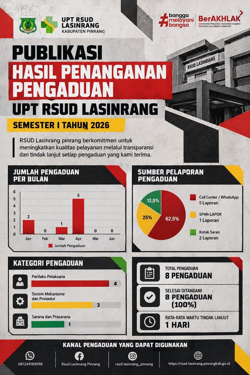 Publikasi Hasil Penanganan Pengaduan