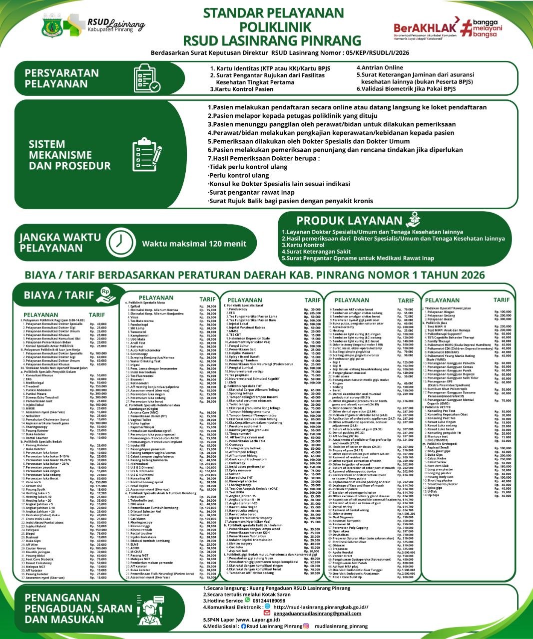 Standar Pelayanan Poliklinik